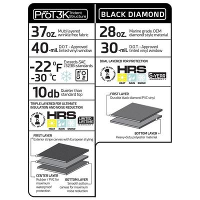 Bowless Combo Top Kit with Tinted Windows (Black Diamond) – 9073135K view 4